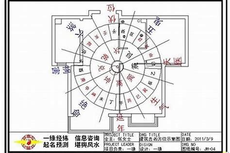 房子中心點|風水基礎篇 鑑定房子的方位，找出中心點 繪製平面圖 